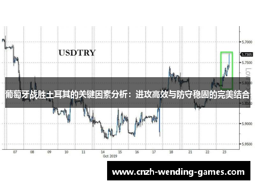 葡萄牙战胜土耳其的关键因素分析：进攻高效与防守稳固的完美结合