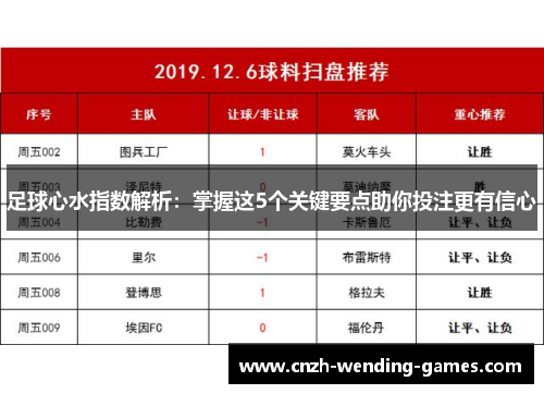 足球心水指数解析：掌握这5个关键要点助你投注更有信心